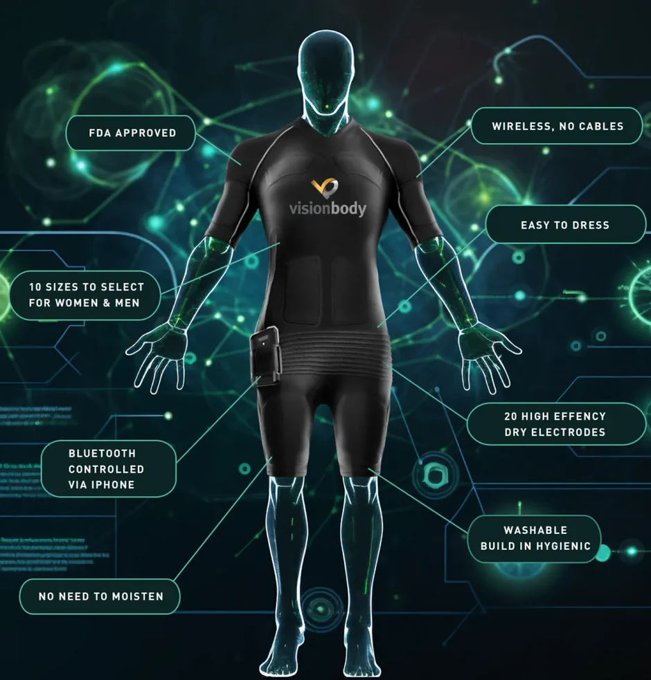 what to expect in EMS training vision body suit